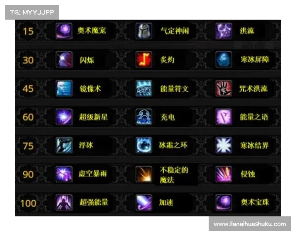 魔兽世界法师技能：刷名望最快的秘籍